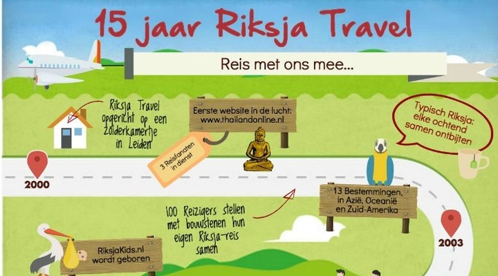 Riksja Travel bestaat 15 jaar en vernieuwt website